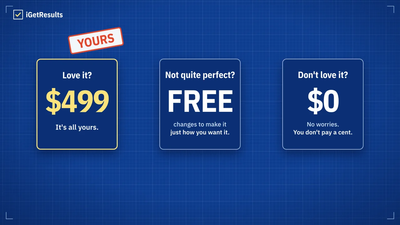 iGetResults video: $499 if you love it, free changes, $0 if you don't